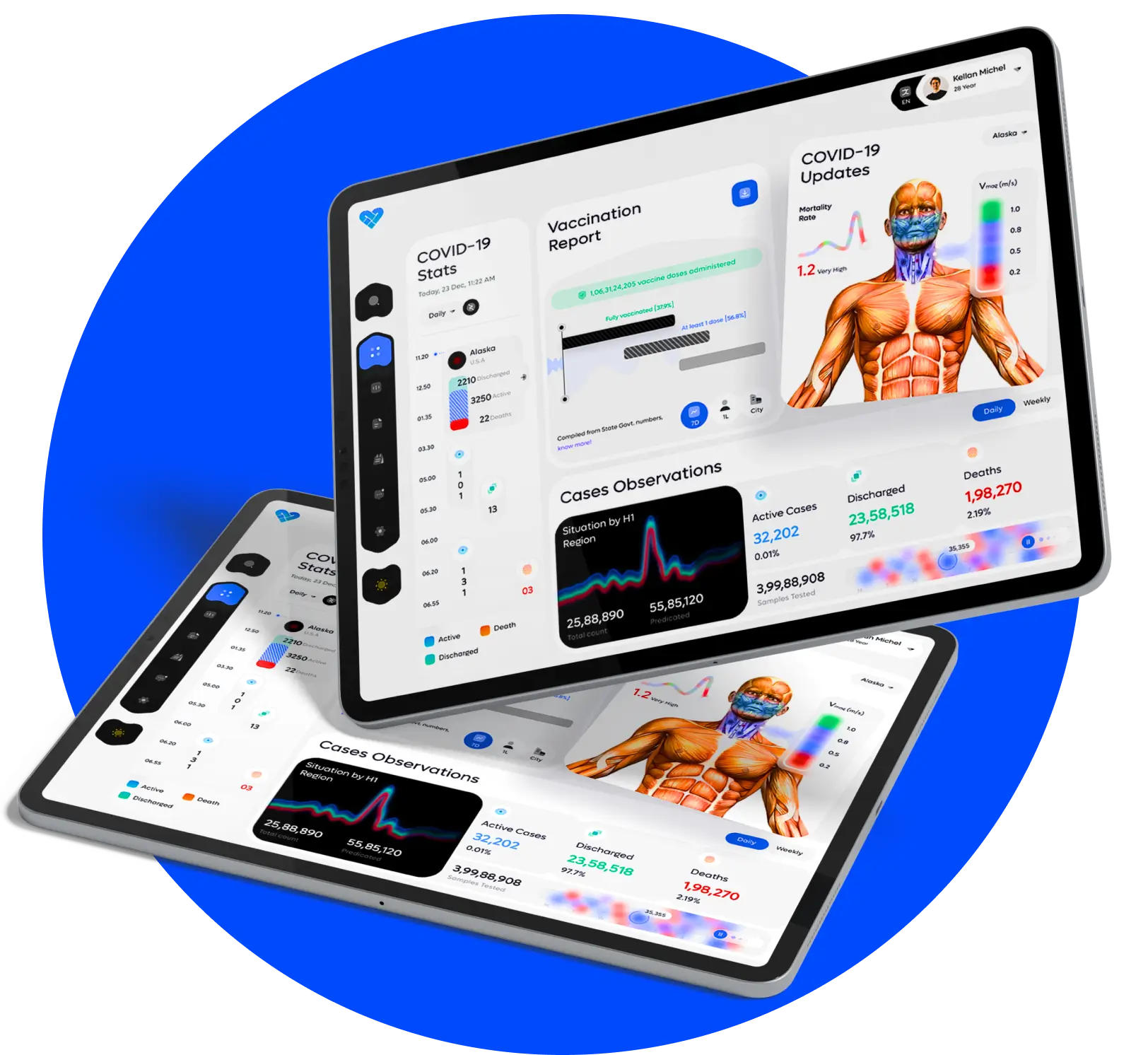 Dashboard Design